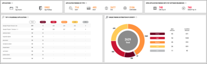 Application Security Dashboard - Top